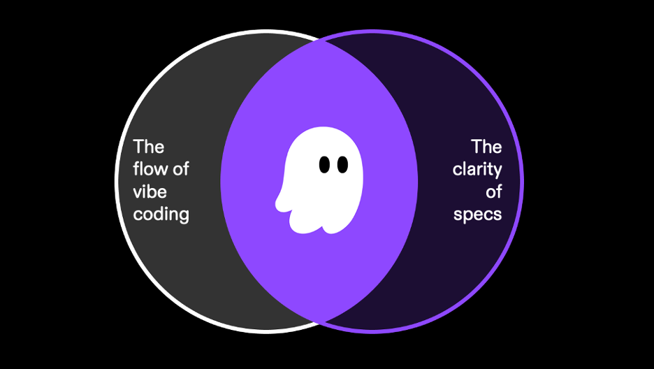 Kiro combines conversational coding with structured specifications